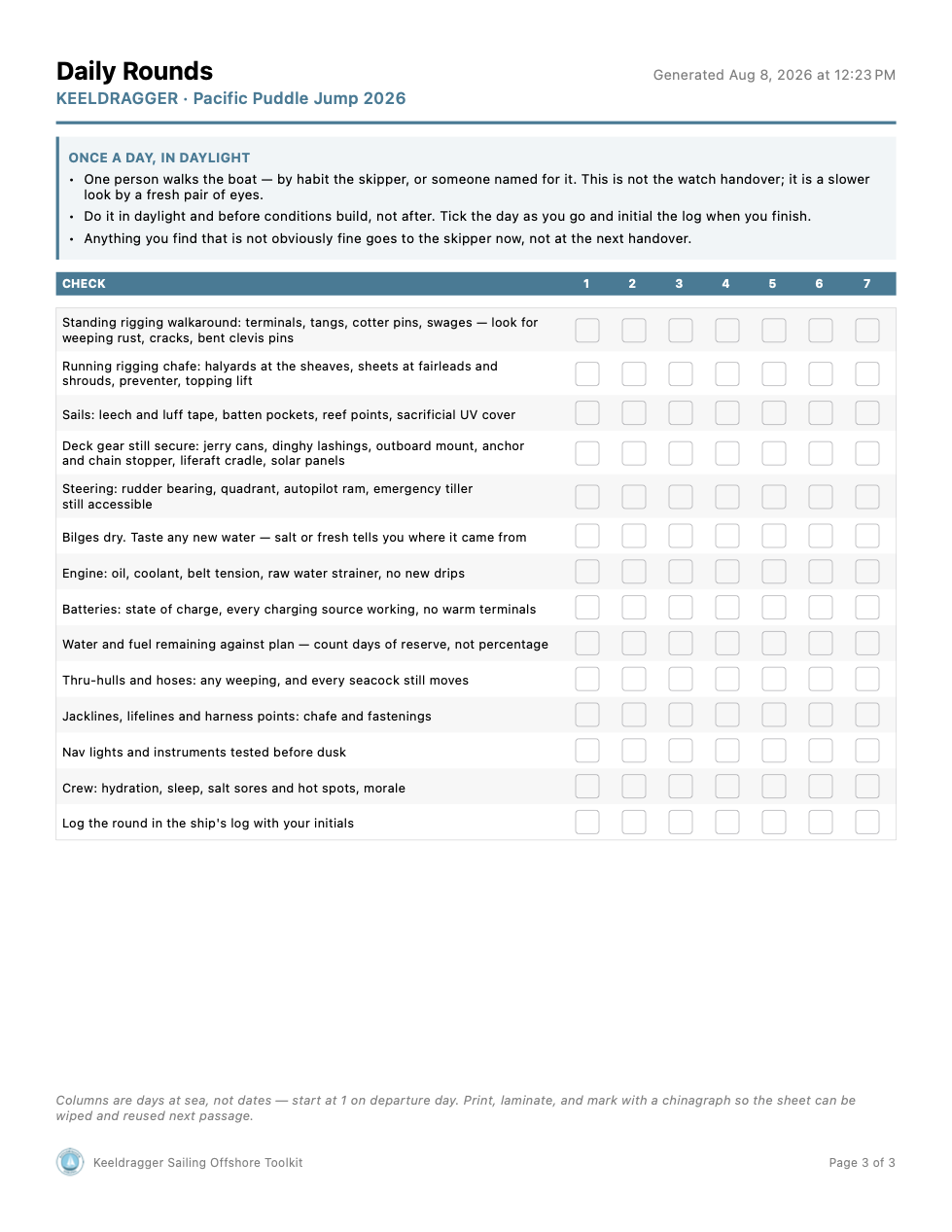 Daily rounds page with a seven-day tick grid of inspection checks