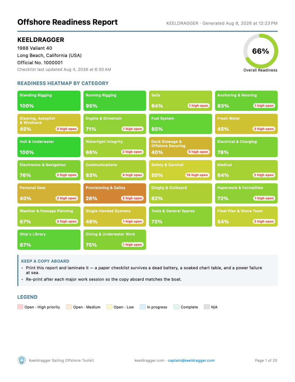 Offshore readiness report cover with category heatmap