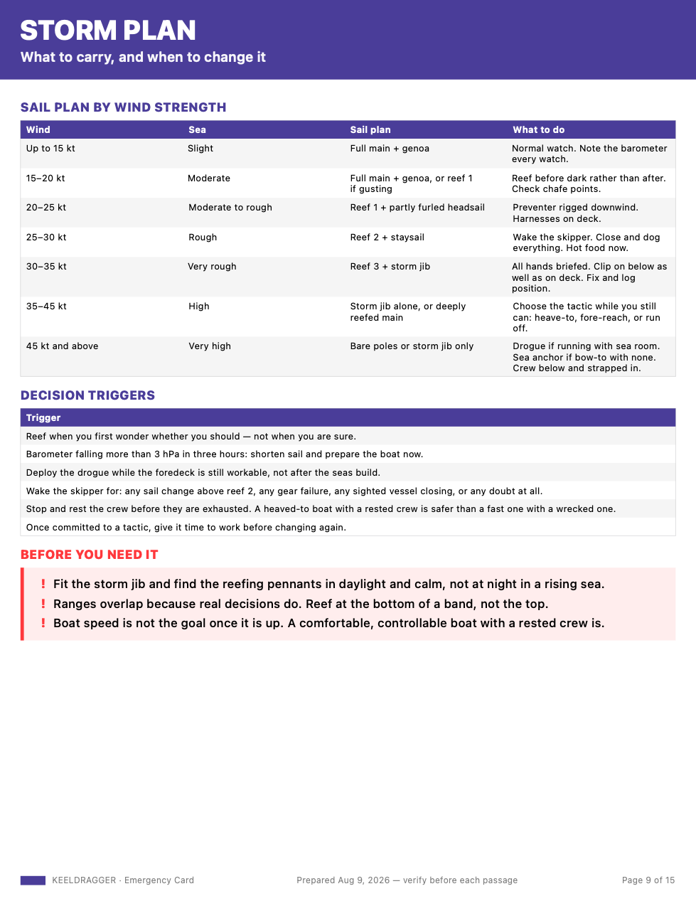 Storm plan card with a sail matrix by wind strength and decision triggers