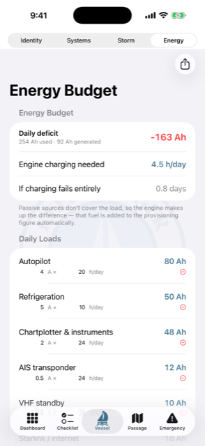 Energy budget on iPhone