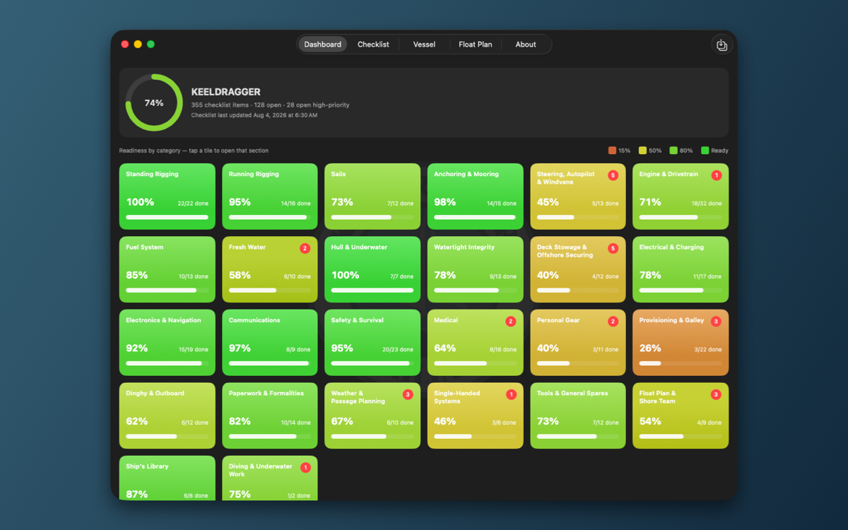 Offshore readiness dashboard on Mac